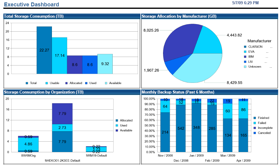 Executive Dashboard - first page
