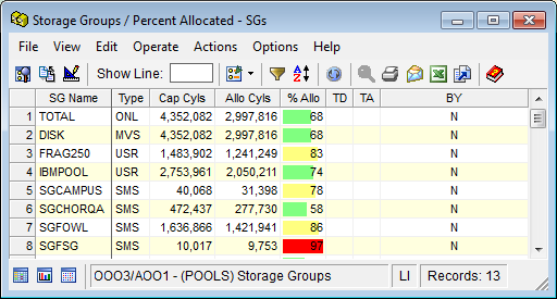 This illustration is a screen shot example of a User View displayed as a table.