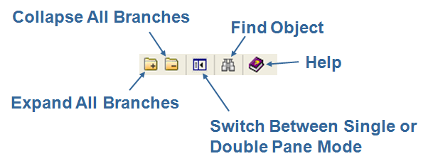 This illustration is a screen shot example of the Solutions Customize toolbar, showing the icons and their titles.
