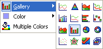 This illustration is a screen shot example of the Right-Click Graph, Gallery menu.