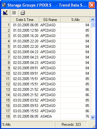 This illustration is a screen shot example of the Trend Data Sheet of the Storage Groups object.
