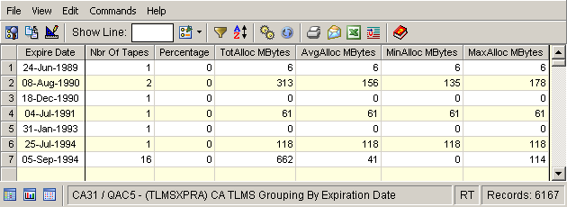 This figure shows an example of a grouping by expiration date.