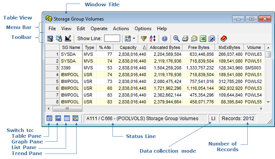 This is a screen shot example of the Windows Client Table View of an object.