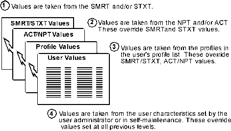 The illustration summarizes the merge process for session characteristics.