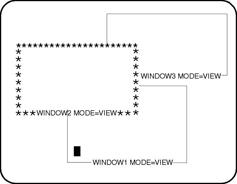 The diagram describes the place of the cursor within the window to activate an application in a window.