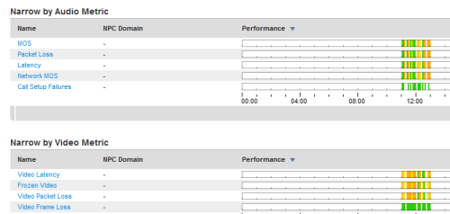 Results of drill down by Location