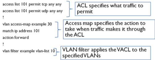 NetQoS--SPAN--ConfigureAccessMap--scr