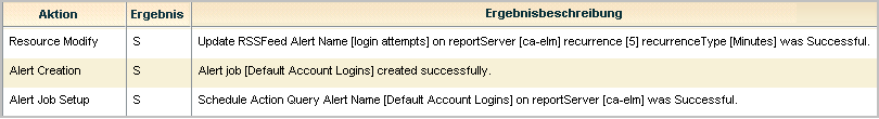 In diesem Beispiel werden die Aktion, das Ergebnis und die Ergebnisbeschreibung angezeigt.