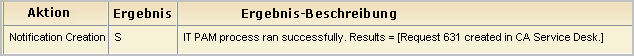 Erstellen einer Benachrichtigung über die erfolgreiche Ausführung eines Prozesses