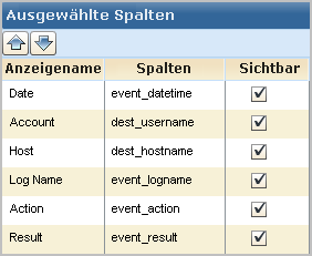 Für jeden Anzeigenamen wird der Spaltenname aufgelistet, wobei "Sichtbar" aktiviert ist.