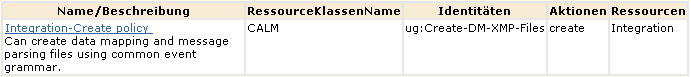 Erstellen Sie die Richtlinie "Integration-Erstellen-Bearbeiten".