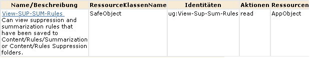 Die Richtlinie "SUP-SUM-Regeln-Anzeigen" gewährt nur schreibgeschützten Zugriff.