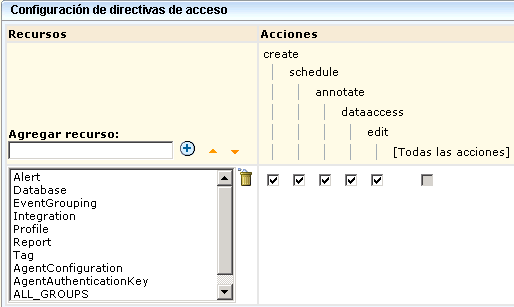 El tipo de política denominado Política de acceso define acciones que se desean permitir. Dichas acciones se permiten en todos los recursos en los que se pueden aplicar.