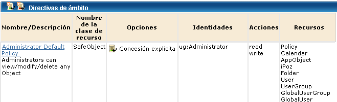 La política predeterminada del administrador ofrece a los administradores derechos de lectura y escritura en los recursos de política, calendario, appobject, ipoz, carpeta, usuario, grupo de usuarios, grupo global de usuarios y usuario global.