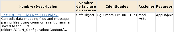 Cree la política Crear-editar-integraciones.