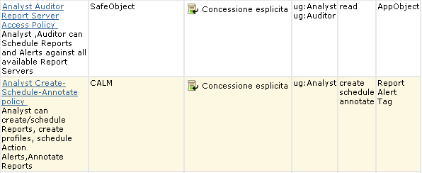 È possibile assegnare all'utente al quale è stato limitato l'accesso con un filtro la capacità di eseguire altre azioni. È sufficiente aggiungere il nome dell'identità ad altri criteri.