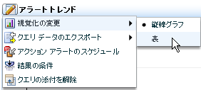 ［視覚化の変更］を使用すると、グラフ形式から表形式に表示の形式を切り替えることができます。