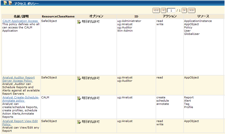 この例におけるポリシーは、ユーザ グループ「Analyst」が ID としてリスト表示されるすべてのポリシーです。