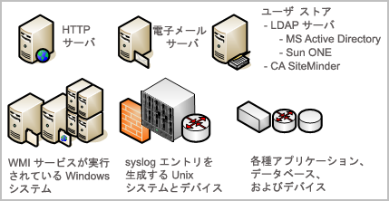 インストール前、ネットワークには HTTP サーバ、ユーザ ストア、Windows および UNIX システム、および他のさまざまなアプリケーション、データベース、デバイスが存在する可能性があります。