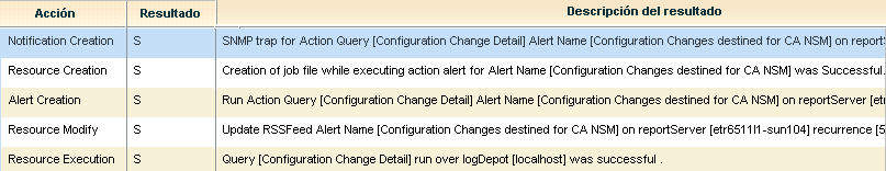 Puede ver el progreso del proceso de alerta en eventos autocontrolados.