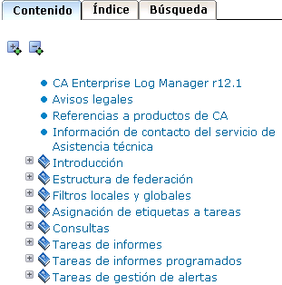 Contenido de la ayuda