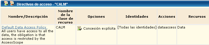 Política de acceso a datos predeterminada es el elemento que permite a los usuarios acceder a los datos de la aplicación.