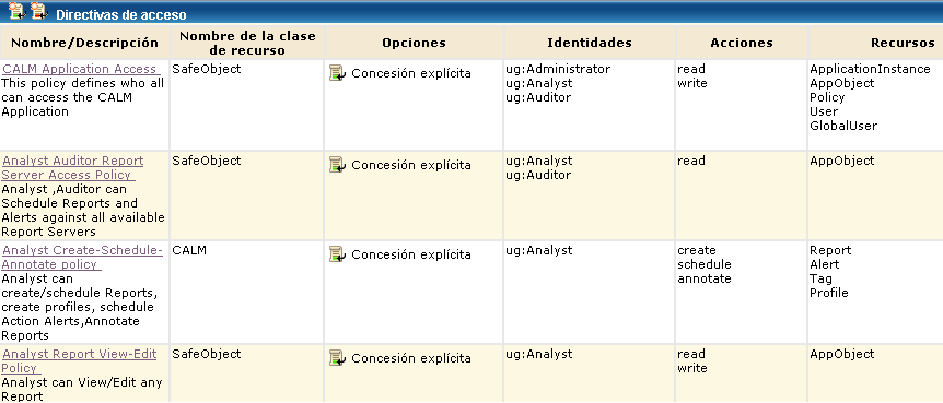 Todas las aplicaciones del ejemplo son políticas en las que el analista del grupo de usuarios se muestra como una identidad.