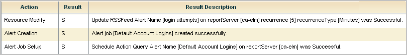 Action, Result, and Result Description are displayed in this example.