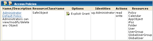 The Administrator Default policy gives Administrators read and write actions on the policy, calendar, appobject, ipoz, folder, user, user group, global user group, and global user resources.