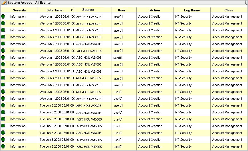 The report example shows data as limited by the access filter.