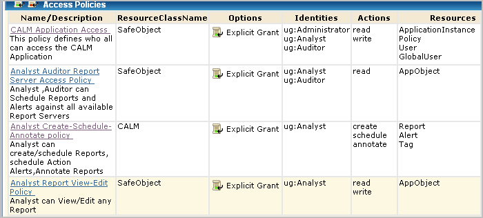 The example policies are all the policies in which the user group Analyst is listed as an identity.