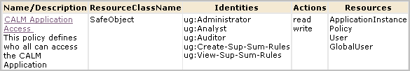 CALM application access for both groups.