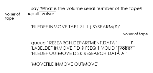 Reading Tapes Owned by Others