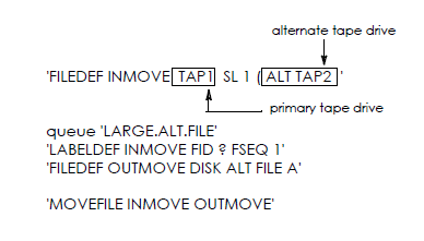 Writing a File Disk Using an Alternate Tape Drive