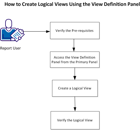 How to Create Logical Views_1
