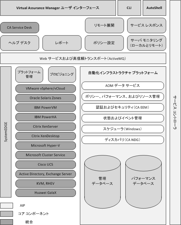 アーキテクチャ図