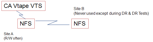 Illustration of a simple Triplex only mount point.