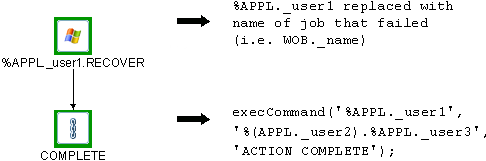 The diagram shows the recovery Application containing the recovery job and the link.