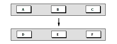 The diagram shows a dependency between two groups of jobs.