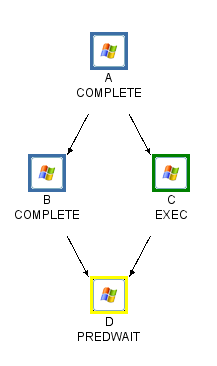 The diagram shows a running Application containing four jobs.