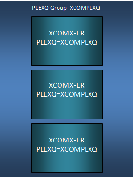 Structure of the PLEXQ 272