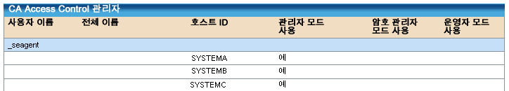 표 형식 데이터에는 CA Access Control 관리자가 나열됩니다.