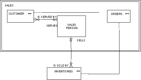 Drawing Entity Relationship Diagrams (2)