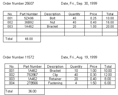 More About Identifiers (2)