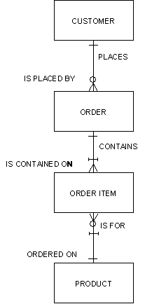 More About Identifiers (3)