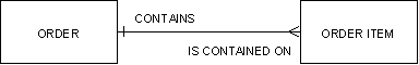 Identifying Elementary Processes (2)