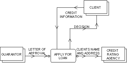 Defining Information Flows