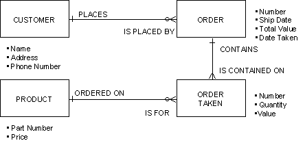 Types of Entity Views