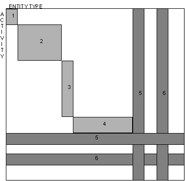 Basic Interaction Clustering Concepts