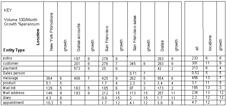 Performing Distribution Analysis (4)